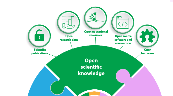 Open science knowledge