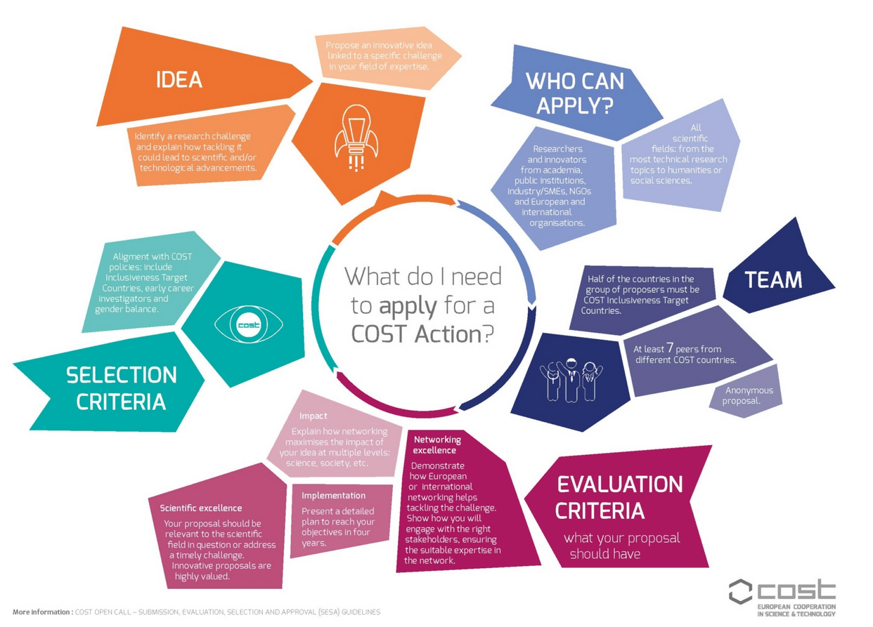 open-call-for-cost-action-wb-innovation-and-research-platform