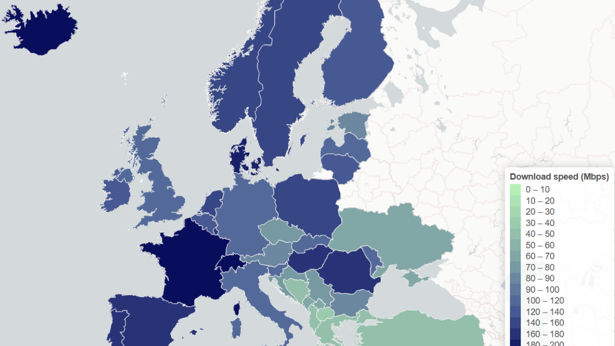 Western Balkans' Internet Speed Performance - WB Innovation and Research  Platform