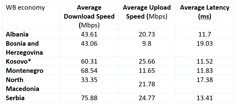 WB internet connectivity data